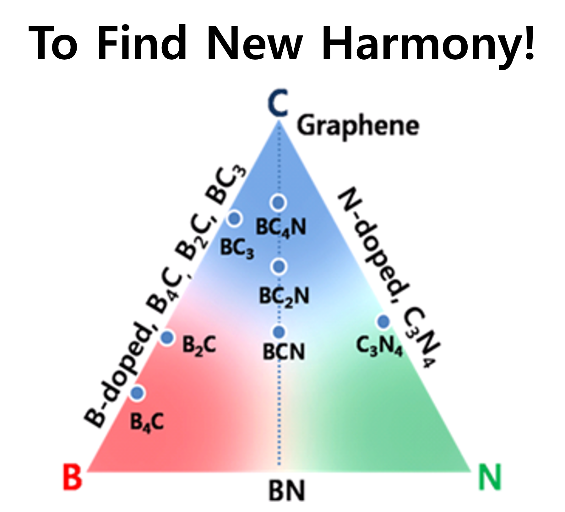 research_figure