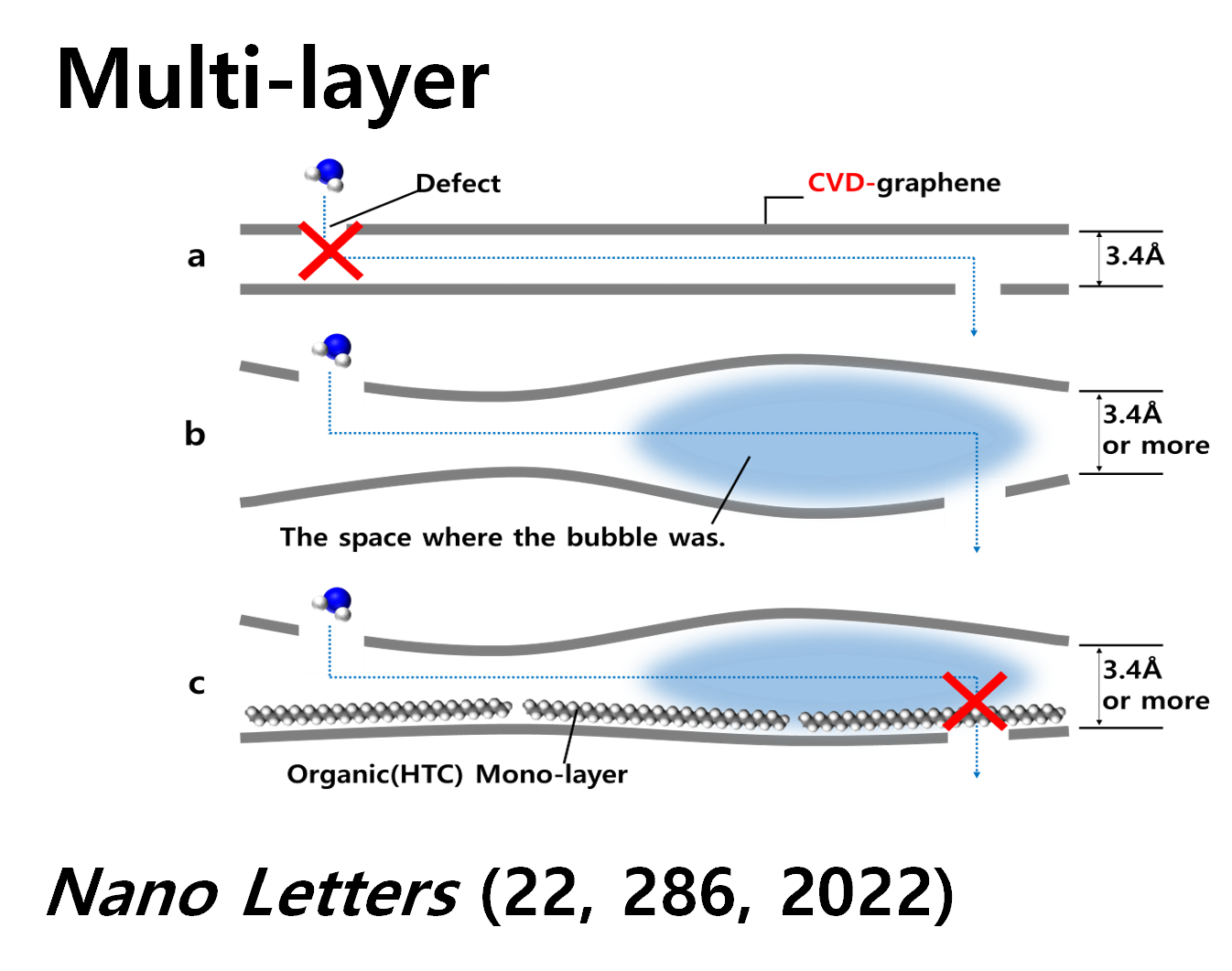 research_figure