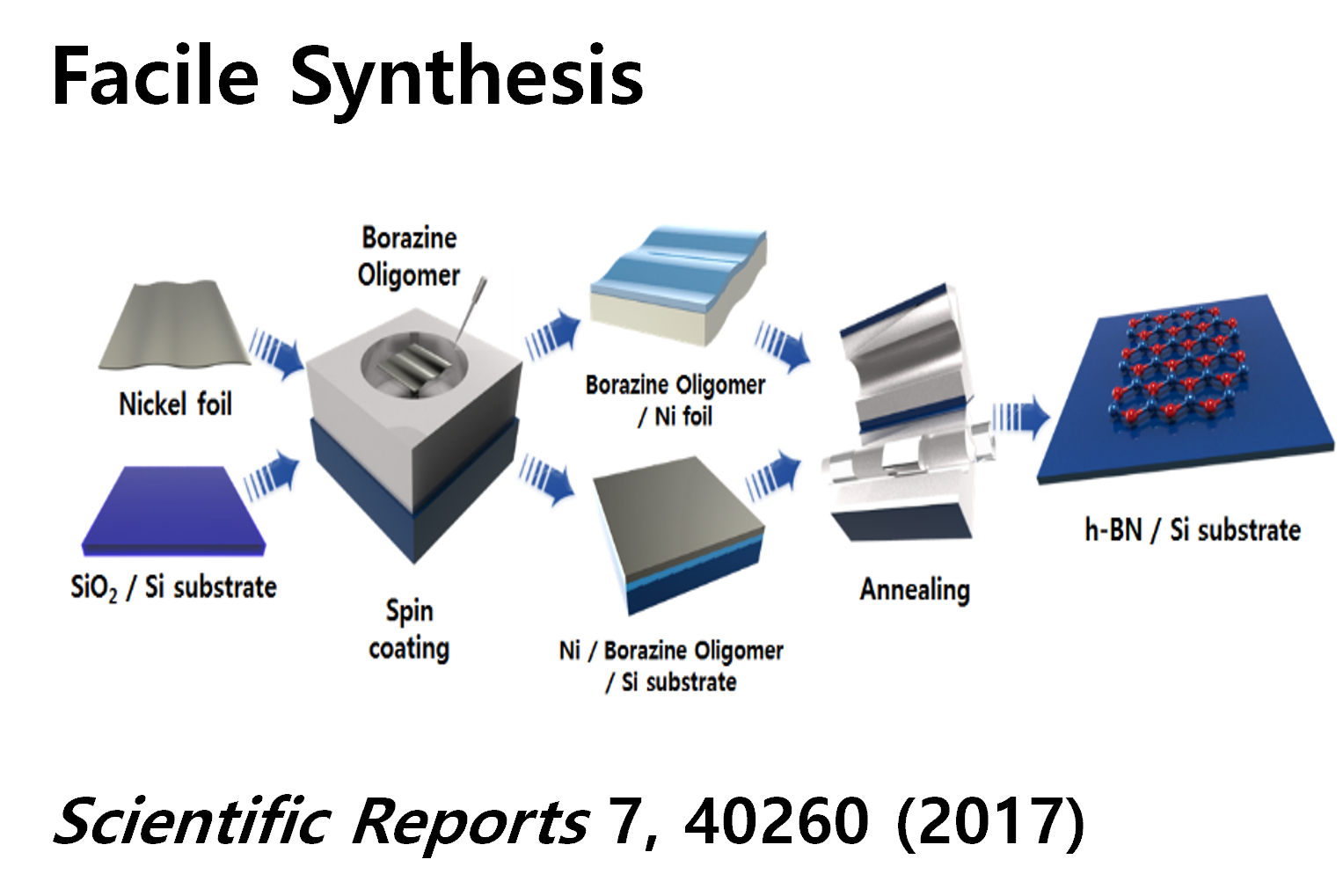 research_figure