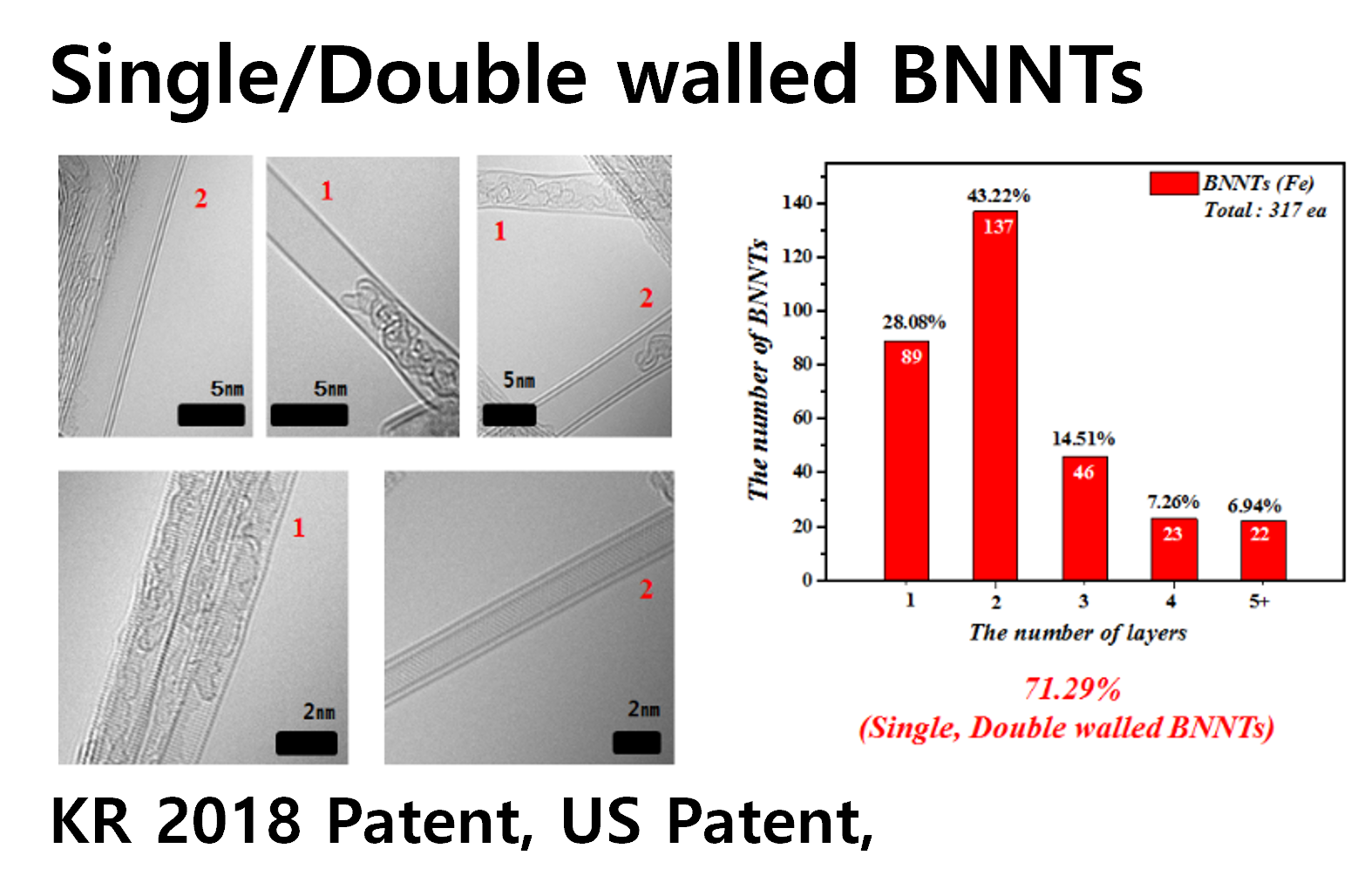 research_figure